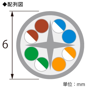 ELECOM 自作用LANケーブル ケーブルのみ CAT6対応 レングスマーク付 環境配慮パッケージ 長さ100m ブルー  LD-CT6/BU100/RS 画像2