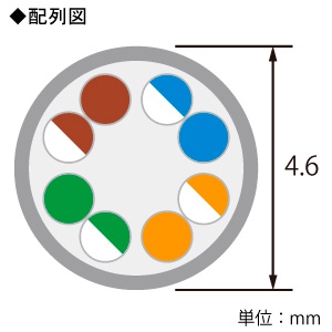 ELECOM LANケーブル スタンダードタイプ CAT5E準拠 ヨリ線 長さ1m ブルー  LD-CTN/BU1 画像2