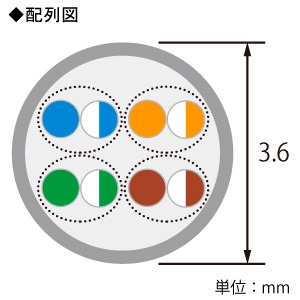 ELECOM LANケーブル ソフトタイプ CAT5E準拠 ヨリ線 長さ1m ブルー  LD-CTY/BU1 画像2