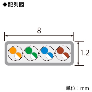 ELECOM LANケーブル スーパーフラットタイプ CAT5E準拠 ヨリ線 長さ20m ブルー  LD-CTFS/BU20 画像2