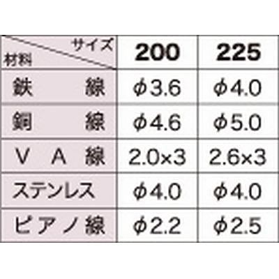 カスタム  偏心圧着付ペンチ C10-200HP 画像2