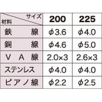 カスタム  偏心圧着付ペンチ C10-225HP 画像2