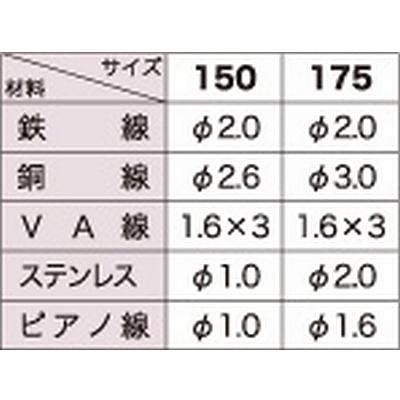 カスタム  強力ニッパ C30-175 画像2