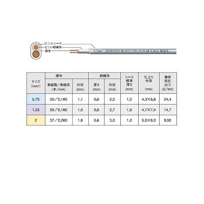 富士電線 ビニルキャブタイヤ長円形コード 0.75mm ×2心×100m巻き 灰  VCTFK0.75SQ×100mハイ 画像3