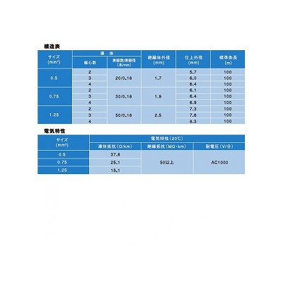 富士電線 エコ電線(マイクロホン用耐燃性ポリエチレンコード) 2心 1.25m  100m巻き 灰色  EM-MEES1.25×2C×100m 画像3