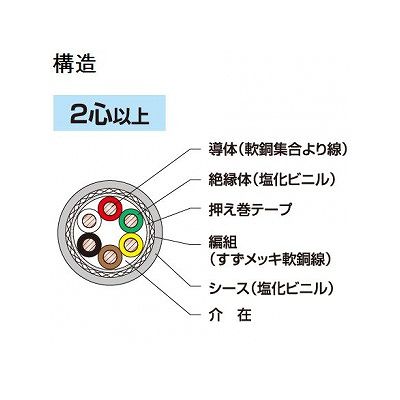 富士電線 マイクロホン用ビニルコード 1.25m  30心 100m巻  MVVS1.25SQ×30C×100m 画像2