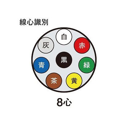 富士電線 ビニルキャブタイヤケーブル 3.5m  8心 100m巻  VCT3.5SQ×8C×100m 画像2