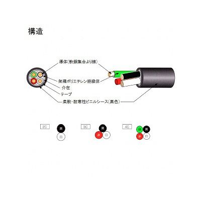 テイコク  CRCVCT0.75SQ×2C×100m