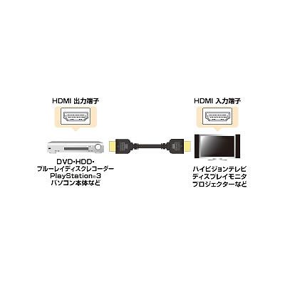 サンワサプライ ハイスピードHDMIケーブル 黒 2m  KM-HD20-20H 画像3