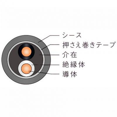 菅波電線 600Vビニル絶縁ビニルシースケーブル丸形 1.6mm 2芯 100m巻 灰  VVR1.6×2C×100m 画像2