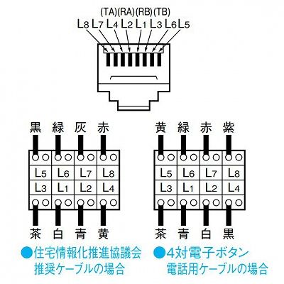 YAZAWA公式卸サイト】ISDN用埋込モジュラジャック 8極8心 ホワイト WNT1881WK