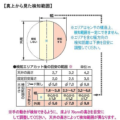 パナソニック かってにスイッチ 検知エリアカットレンズフード 半円カット用  WTK9002 画像3