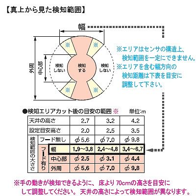 パナソニック かってにスイッチ 検知エリアカットレンズフード 両側カット用  WTK9003 画像3