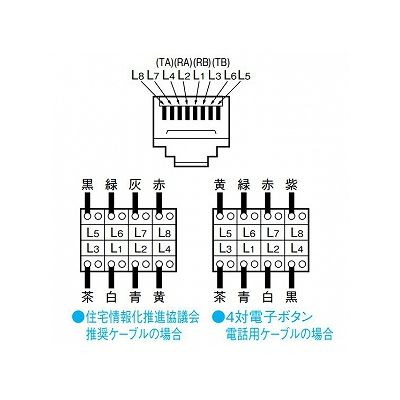 パナソニック フルカラー 埋込ISDN用モジュラジャック 8極8心  WNT1881K 画像3