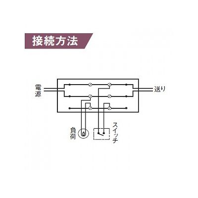 パナソニック 3線ブランチボックス 20A 300V  WJ3001 画像2