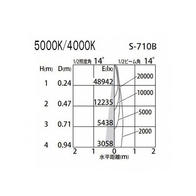 オーデリック LEDスポットライト HID100Wクラス 白色(4000K) 光束3329lm 配光角14° ブラック  XS256312 画像3