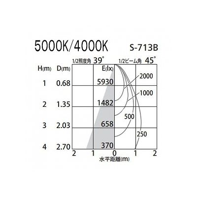 オーデリック LEDスポットライト HID100Wクラス 白色(4000K) 光束3236lm 配光角45° ブラック  XS256318 画像3