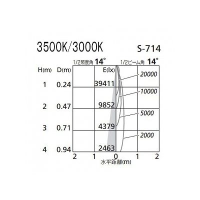 オーデリック LEDスポットライト HID100Wクラス 温白色(3500K) 光束3056lm 配光角14° オフホワイト  XS256321 画像3