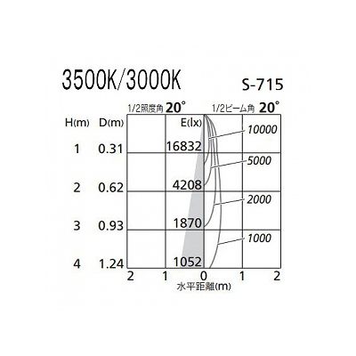 オーデリック LEDスポットライト HID100Wクラス 温白色(3500K) 光束2867lm 配光角20° オフホワイト  XS256323 画像3