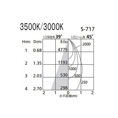 オーデリック LEDスポットライト HID100Wクラス 電球色(3000K) 光束2971lm 配光角45° オフホワイト  XS256337 画像3