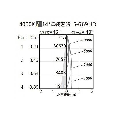 オーデリック グレア防止フード オフホワイト  XA253231 画像3