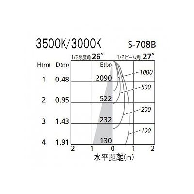 オーデリック LEDスポットライト ダイクロハロゲン(JR)12V-50Wクラス 温白色(3500K) 光束679lm 配光角27° ブラック 連続調光タイプ(調光器別売)  XS256270 画像3