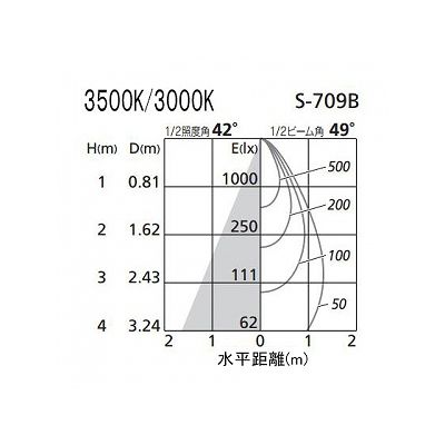 オーデリック LEDスポットライト ダイクロハロゲン(JR)12V-50Wクラス 温白色(3500K) 光束743lm 配光角49° オフホワイト 連続調光タイプ(調光器別売)  XS256271 画像3