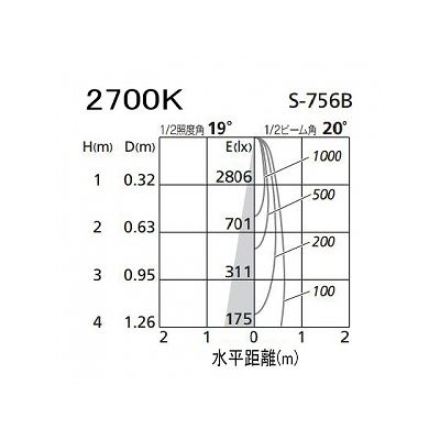 オーデリック LEDスポットライト ダイクロハロゲン(JR)12V-50Wクラス 電球色(2700K) 光束485lm 配光角20° オフホワイト 連続調光タイプ(調光器別売)  XS256345 画像3