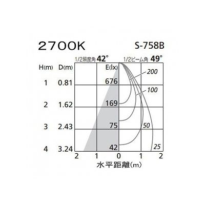 オーデリック LEDスポットライト ダイクロハロゲン(JR)12V-50Wクラス 電球色(2700K) 光束503lm 配光角49° オフホワイト 連続調光タイプ(調光器別売)  XS256349 画像3