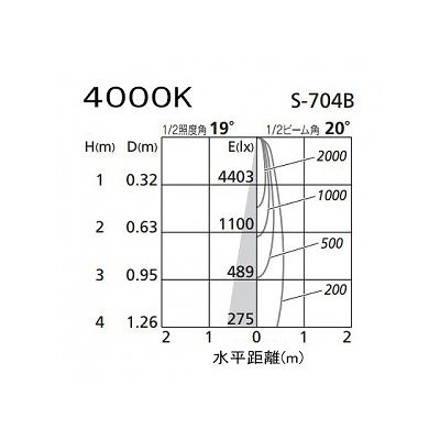 オーデリック LEDスポットライト ダイクロハロゲン(JR)12V-50Wクラス 白色(4000K) 光束761lm 配光角20° オフホワイト  XS256241 画像3