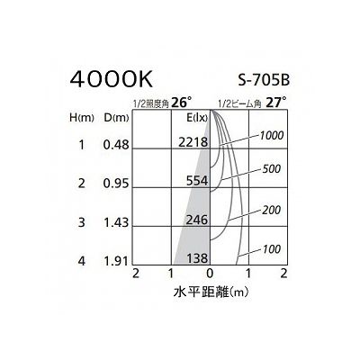 オーデリック LEDスポットライト ダイクロハロゲン(JR)12V-50Wクラス 白色(4000K) 光束720lm 配光角27° オフホワイト  XS256243 画像3