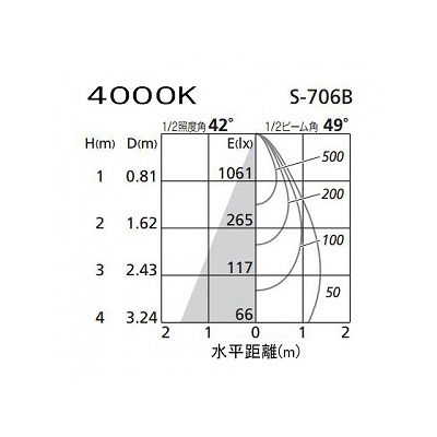 オーデリック LEDスポットライト ダイクロハロゲン(JR)12V-50Wクラス 白色(4000K) 光束789lm 配光角49° オフホワイト  XS256245 画像3