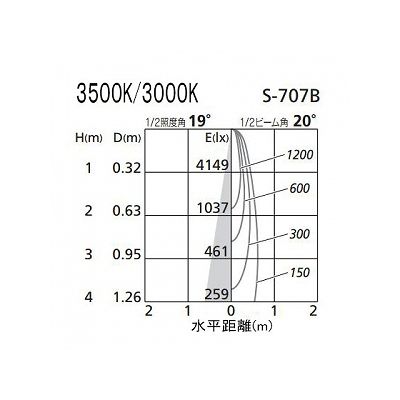 オーデリック LEDスポットライト ダイクロハロゲン(JR)12V-50Wクラス 温白色(3500K) 光束717lm 配光角20° オフホワイト  XS256247 画像3