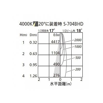 オーデリック グレア防止フード オフホワイト  XA253241 画像3