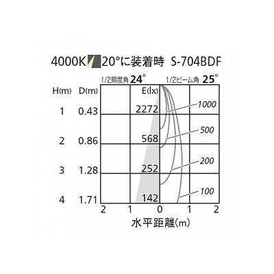 オーデリック ディフューザー 取付金具付 材質:ガラス  XA253243 画像3