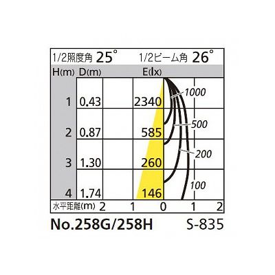 オーデリック スポットライト ダイクロハロゲン形 オフホワイト 連続調光タイプ(ランプ・調光器別売)  OS256390 画像4