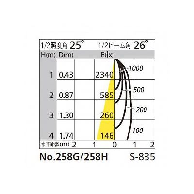 オーデリック スポットライト ダイクロハロゲン形 アルミダイカスト(磨き) 連続調光タイプ(ランプ・調光器別売)  OS047252 画像5