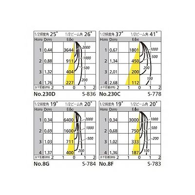 オーデリック スポットライト ビーム球形 オフホワイト(ランプ別売)  OS231513 画像2