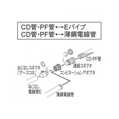 パナソニック コンビネーションアダプタ CD管・PF管共用 呼び16-C19 ウォームグレイ  DMP16NA 画像3