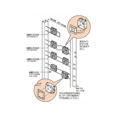 未来工業 鉄筋ボックス(プラスチック製中形四角アウトレットボックス) 浅型  CDO-MA 画像3