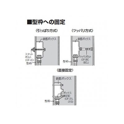 未来工業 鉄筋ボックス(プラスチック製中形四角アウトレットボックス) 浅型  CDO-MA 画像4