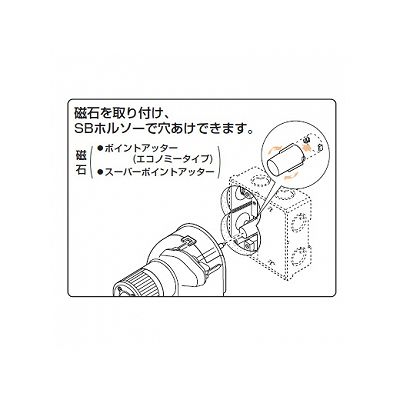 未来工業 軽量間仕切り用アウトレットボックス 中形四角 1個用ブランクカバー付  CDO-K4A 画像3