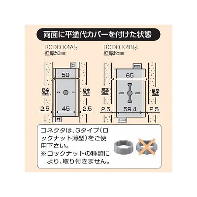 未来工業 軽量間仕切り用 両面アウトレットボックス 中形四角(浅)  RCDO-K4A 画像3