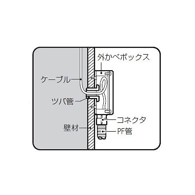 未来工業 外かべボックス ケーブル配線用防雨型露出スイッチボックス Gタイプ コネクタ付 PF管14適合  SBR-B14FT 画像2