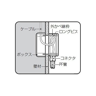 未来工業 外壁継枠 Gタイプ コネクタ付 PF管14適合  SBR-B14F 画像2