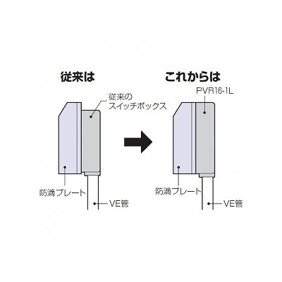 未来工業 露出スイッチボックス 防滴プレート用 VE14・16用 1方出 ミルキーホワイト  PVR16-1LM 画像2