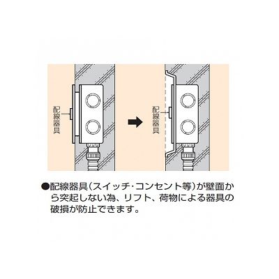 未来工業 【お買い得品 10個セット】凹み塗代カバー 中形四角  OF-25_10set 画像2