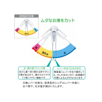 KVK(ケーブイケー) 流し台用シングルレバー式混合栓 逆止弁付 泡沫吐水 《KM5091Tシリーズ》  KM5091TEC 画像2