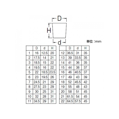 三栄水栓製作所 ゴム栓 水道水用 上辺17.5×下辺14×高さ21mm  PH25-2 画像2