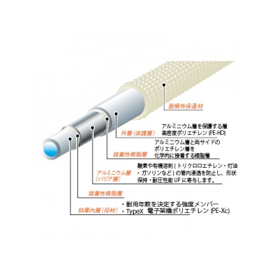 三栄水栓製作所 保温材付アルミ複合架橋ポリエチレン管(Type X) 呼び:10A 耐候性保温材付 保温材厚:10mm 25m巻き ALMIX(アルミックス)  T102-2Y-10AX25-10 画像2